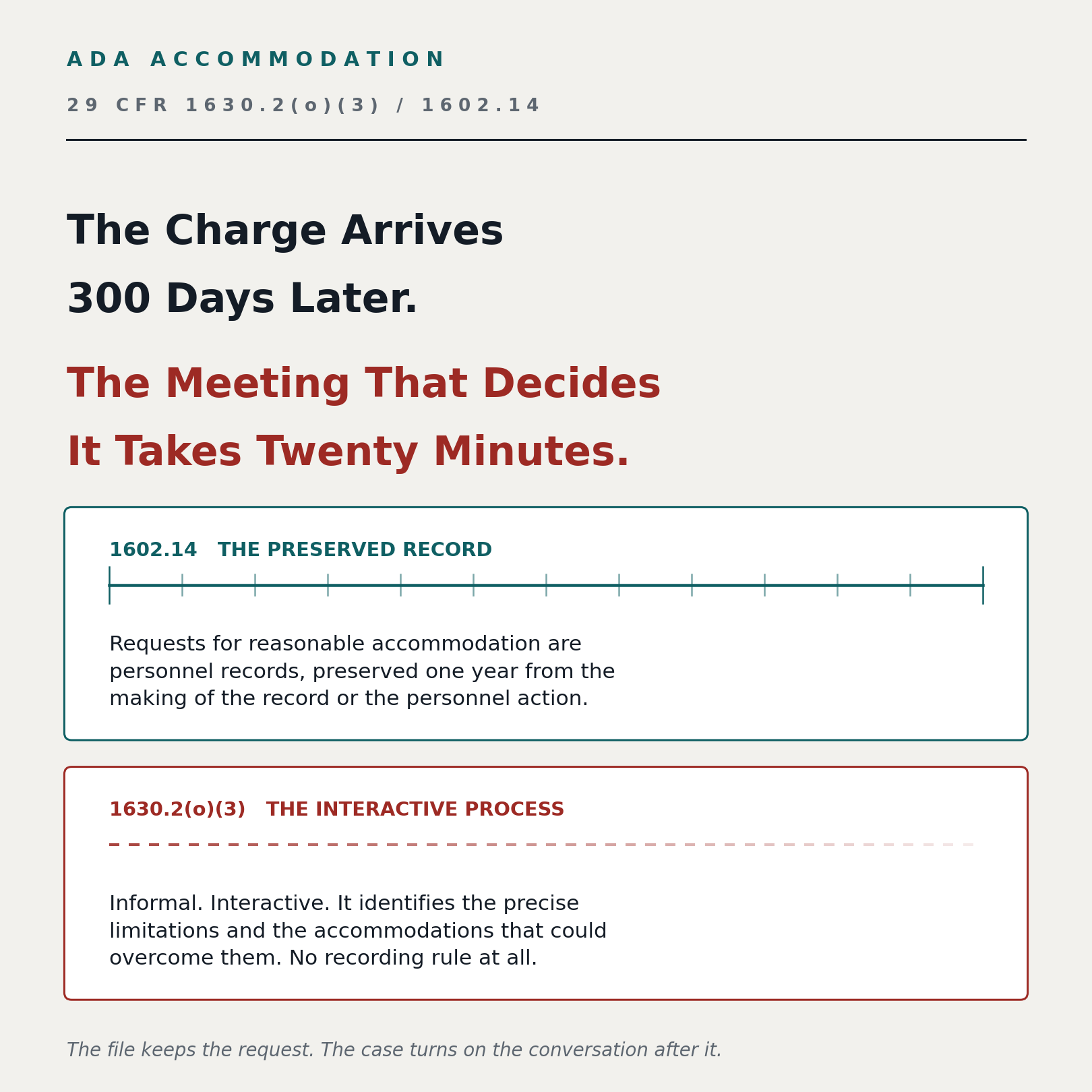 The ADA accommodation record gap. Under 29 CFR 1602.14 the request for reasonable accommodation is a personnel record: one line, written, dated and filed. Under 29 CFR 1630.2(o)(3) the thing that decides the case is an informal, interactive process with no recording requirement at all. The file keeps the request while the case turns on the conversation.