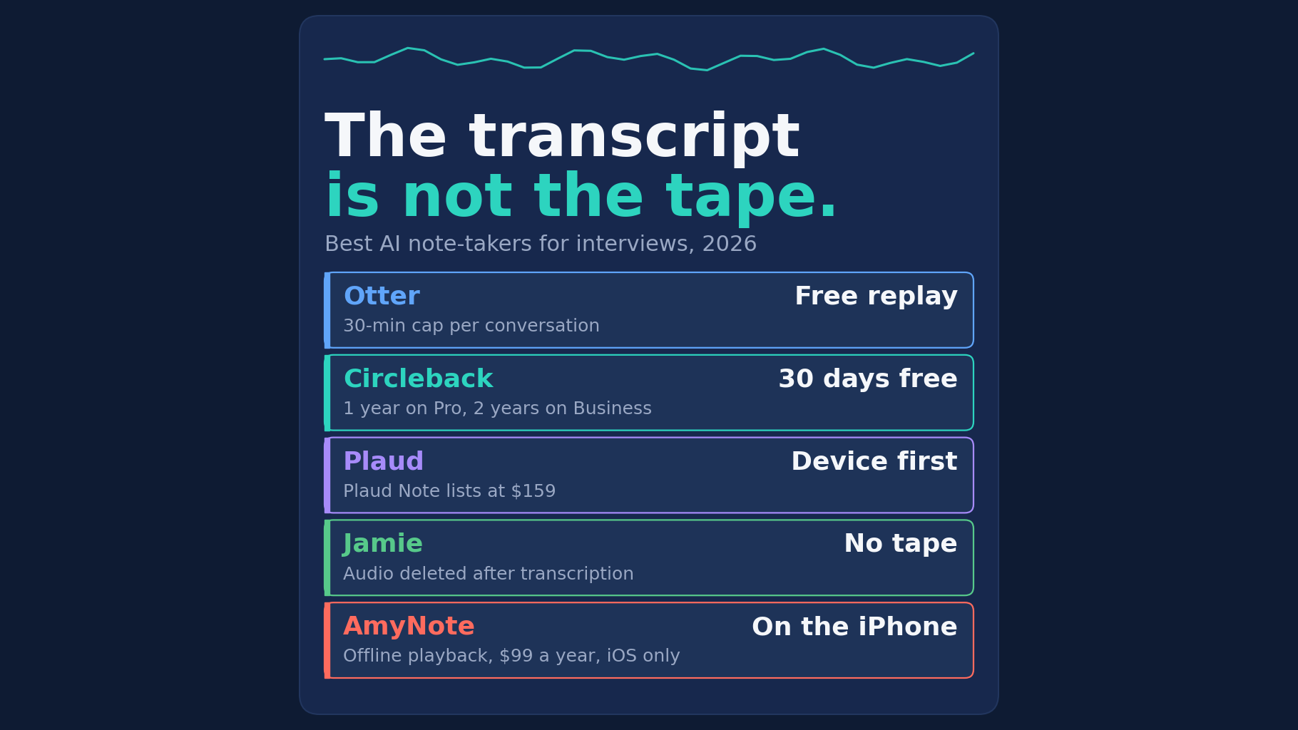 Best AI note-takers for interviews in 2026