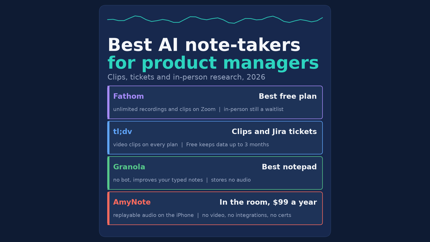 Best AI note-takers for product managers in 2026