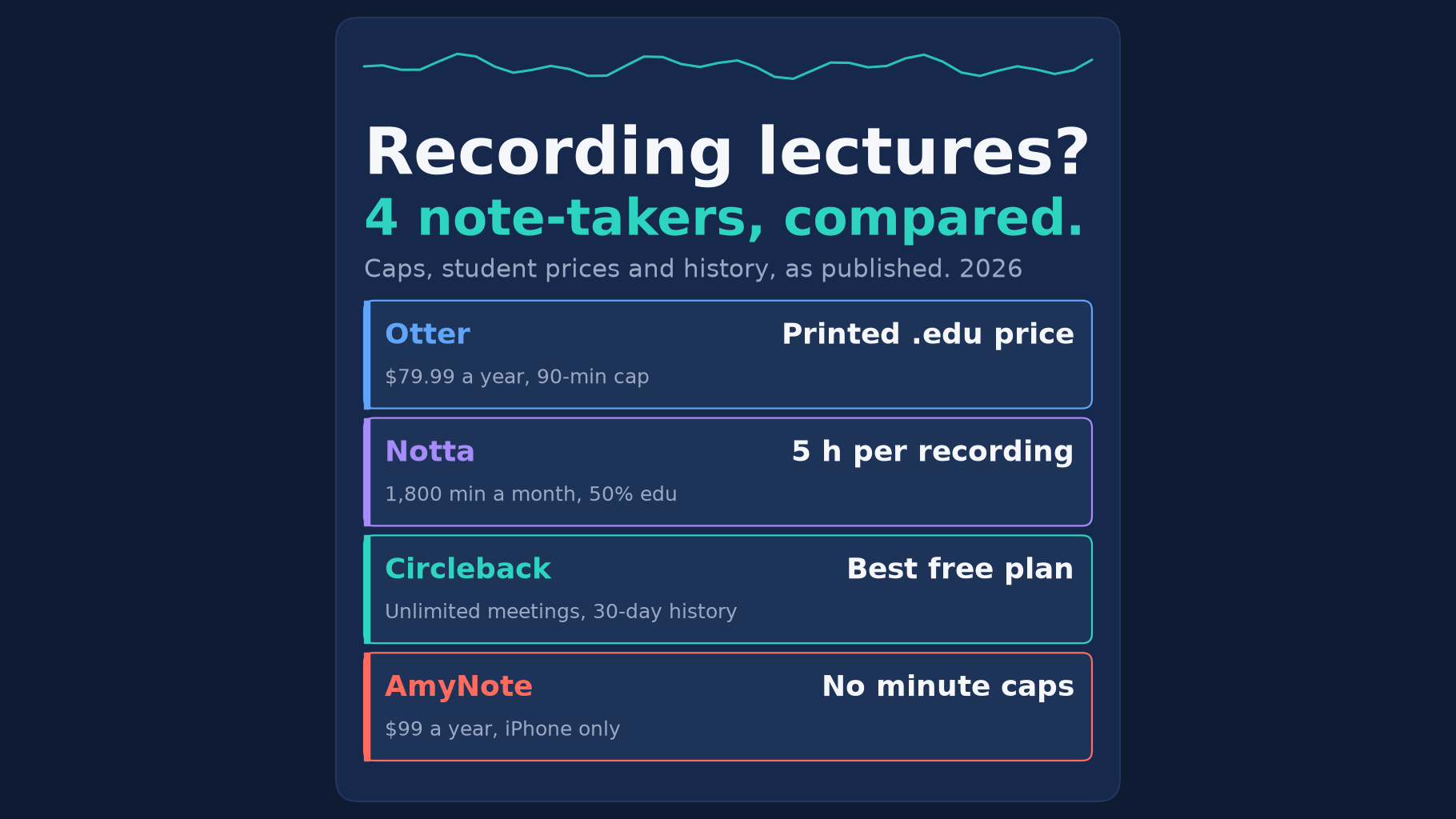 Best AI note-takers for students in 2026