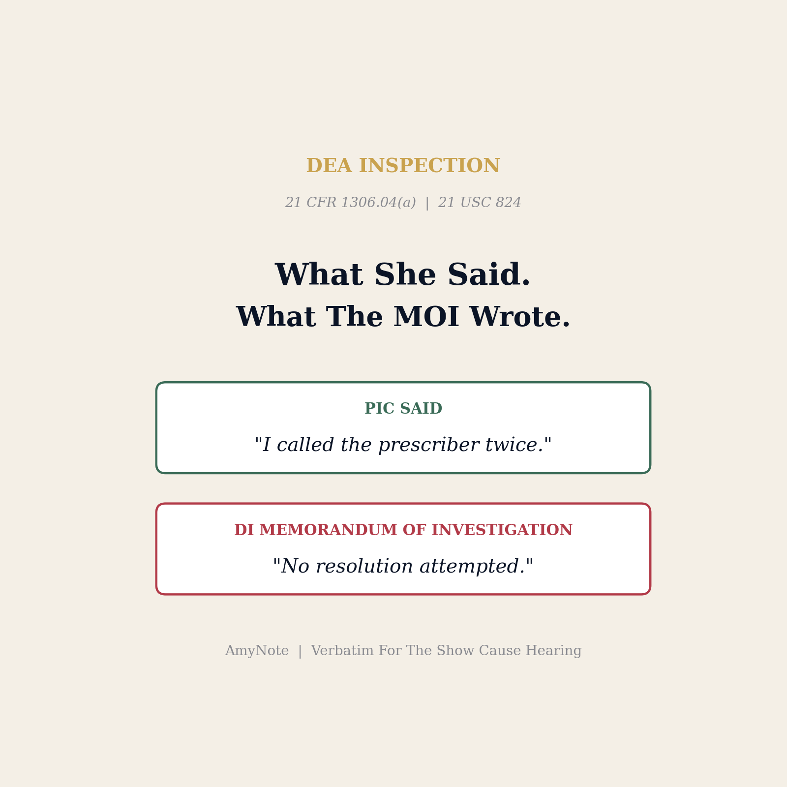 DEA diversion investigator pharmacy interview documentation gap