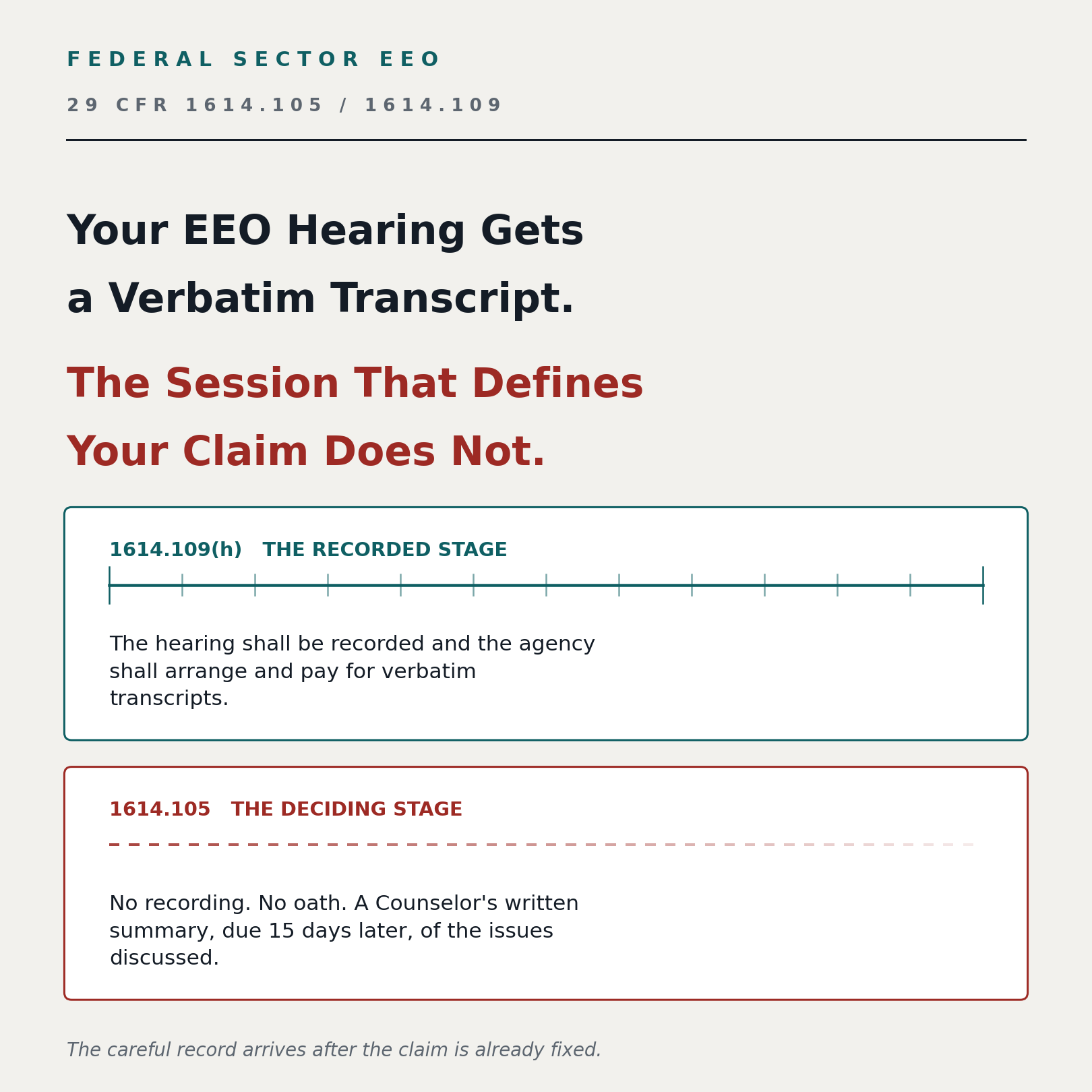 Federal sector EEO, 29 CFR part 1614. Your EEO hearing gets a verbatim transcript, the session that defines your claim does not. Under 1614.109(h), the hearing shall be recorded and the agency shall arrange and pay for verbatim transcripts: word for word, paid for, in the file. Under 1614.105(c), the Counselor shall submit a written report within 15 days: a summary, written by someone else. Same dispute, and the stage that fixes what you are allowed to claim is the one with no verbatim record.