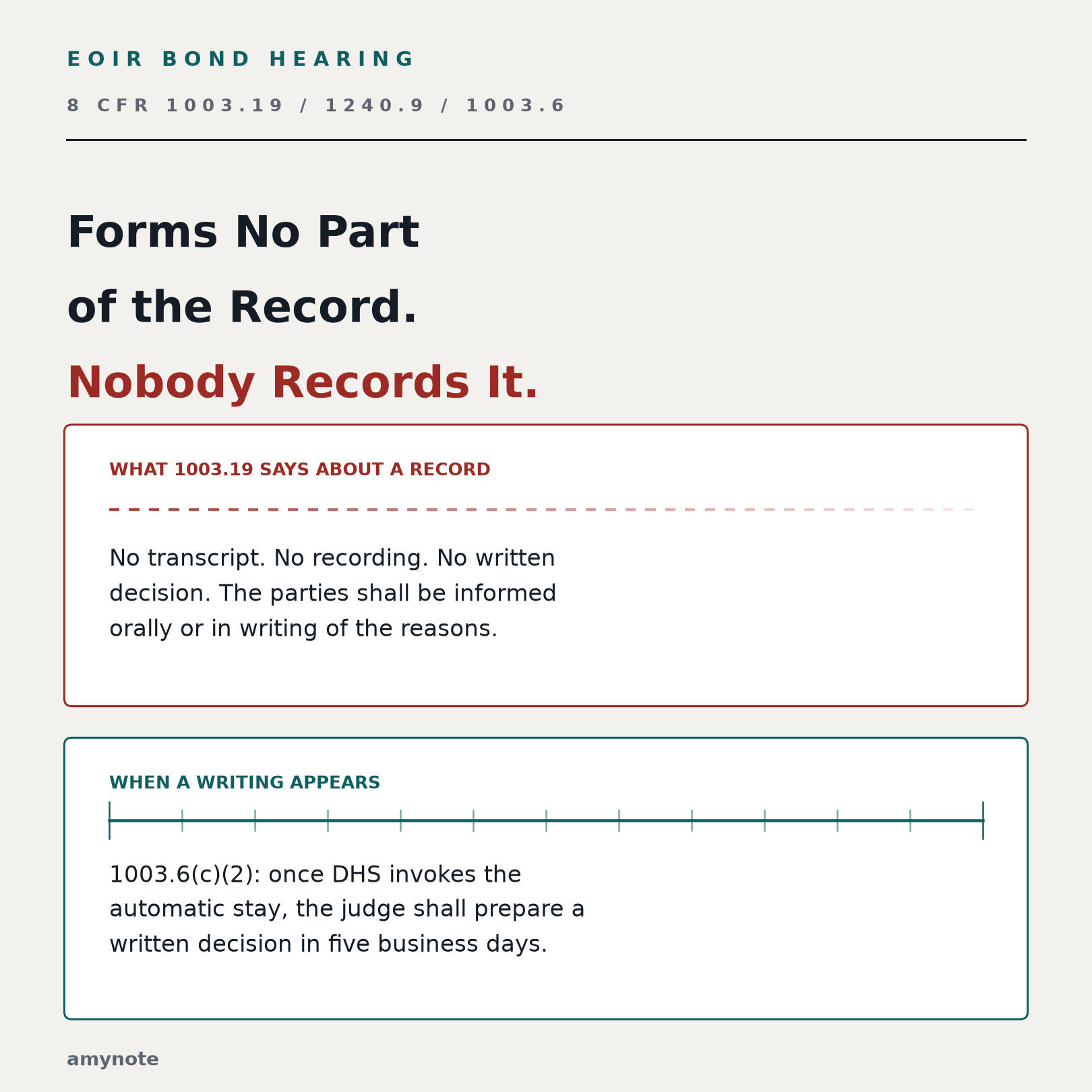 EOIR bond redetermination under 8 CFR 1003.19: your bond hearing forms no part of the record, and nobody records it. The removal hearing is recorded verbatim &mdash; unless it is bond.