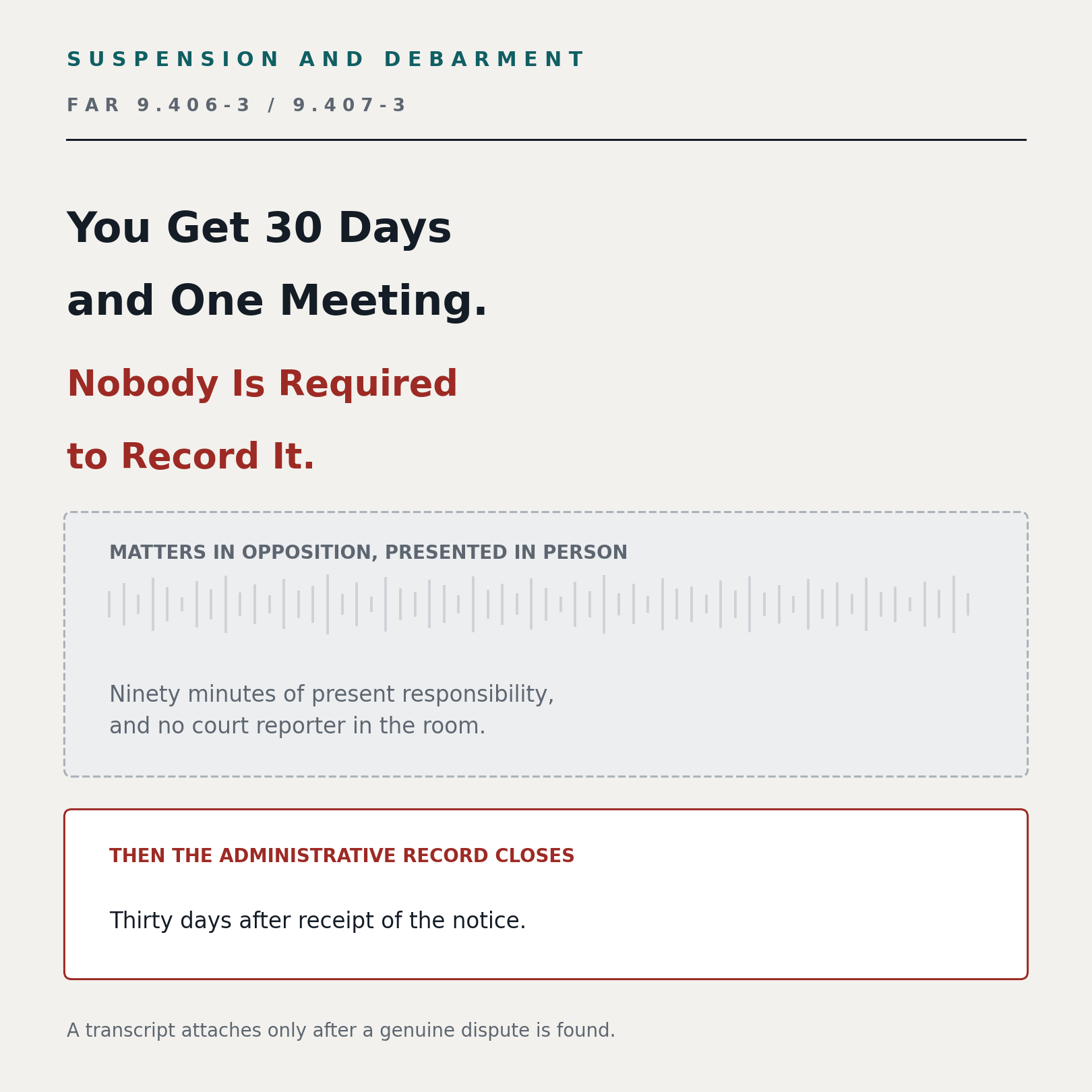 Suspension and debarment under FAR 9.406-3 and 9.407-3: you get 30 days and one meeting, and nobody is required to record it. Matters in opposition, presented in person, drawn as a waveform &mdash; ninety minutes of present responsibility, and no court reporter in the room. Then the administrative record closes: thirty days after receipt of the notice. A transcript attaches only after a genuine dispute is found.