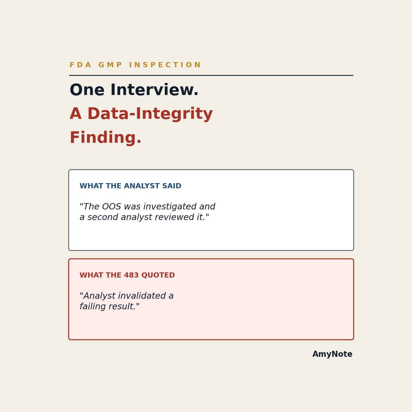 An FDA investigator's paraphrased field note next to what the QC analyst actually said about an OOS investigation &mdash; the gap that turns a procedure finding into a data-integrity observation on the Form 483