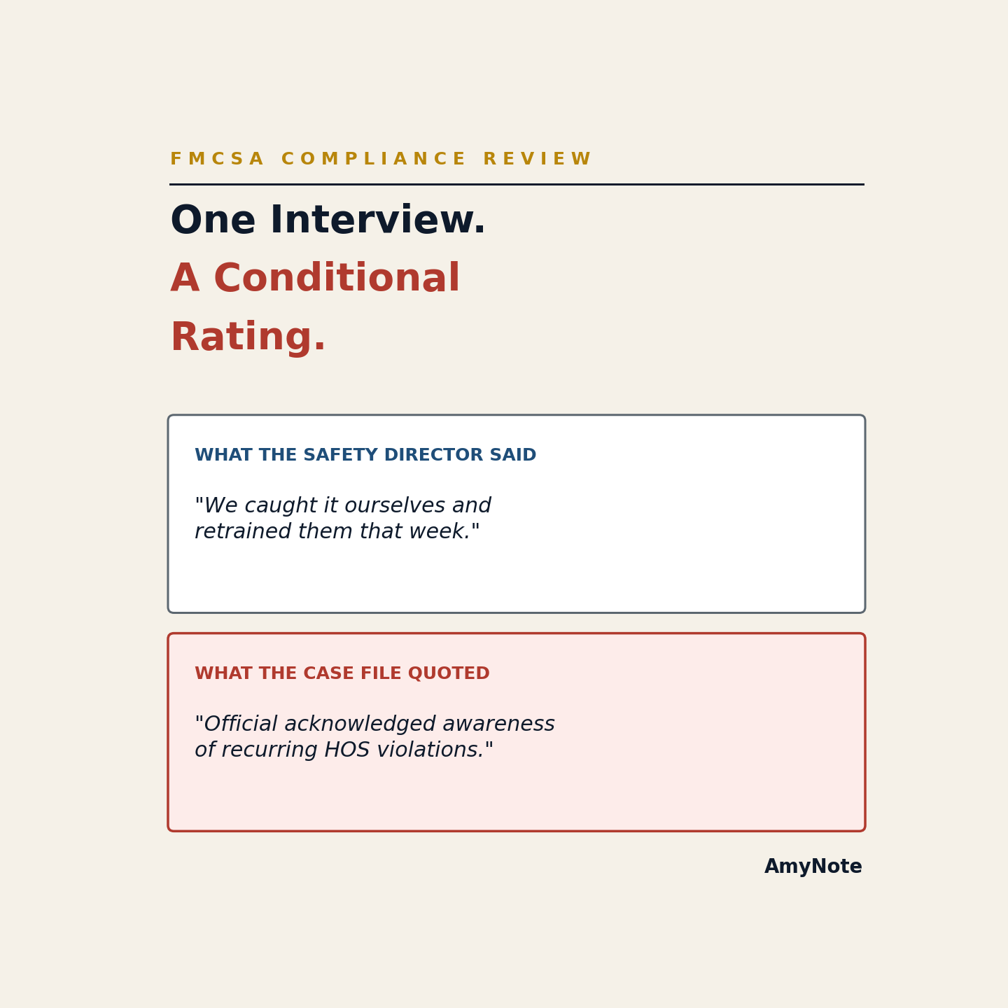 An FMCSA safety investigator's paraphrased case-file note next to what the carrier's safety director actually said during the compliance review