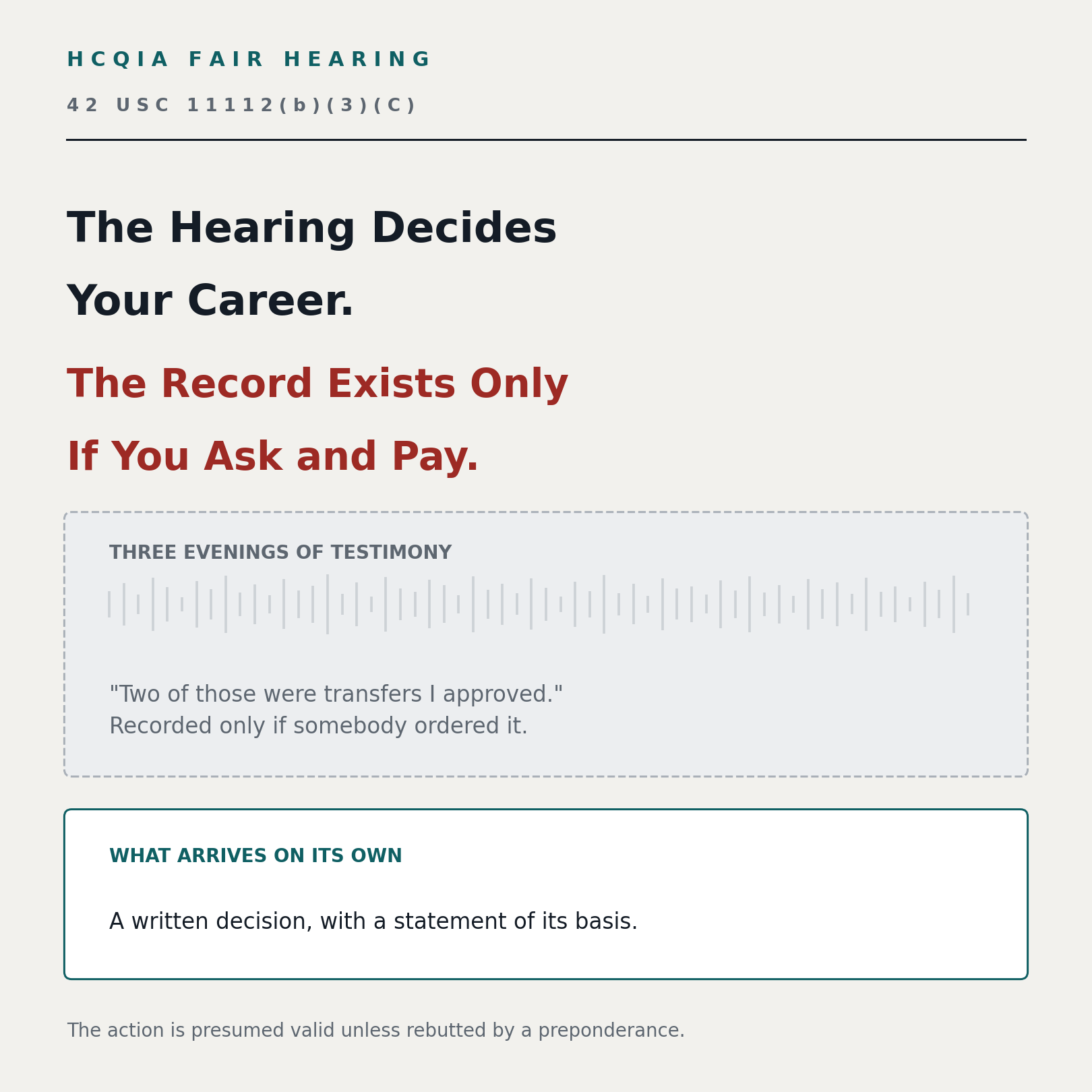 HCQIA fair hearing under 42 USC 11112(b)(3)(C): the hearing decides your career, the record exists only if you ask and pay. Three evenings of testimony drawn as a waveform, &lsquo;Two of those were transfers I approved,&rsquo; against what arrives on its own: a written decision with a statement of its basis.