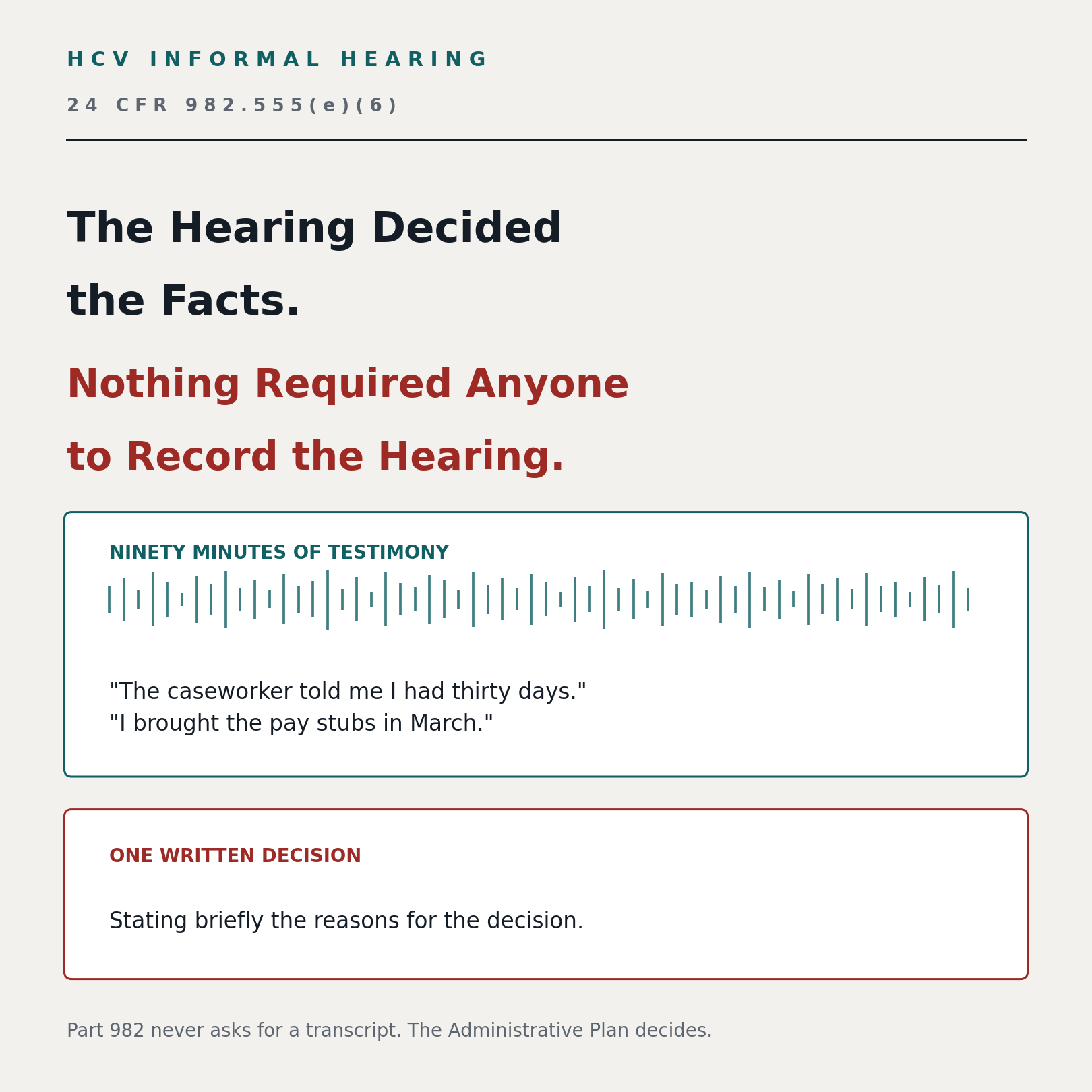 HCV informal hearing under 24 CFR 982.555(e)(6): the hearing decided the facts, nothing required anyone to record the hearing. Ninety minutes of testimony against one written decision stating briefly the reasons for the decision.