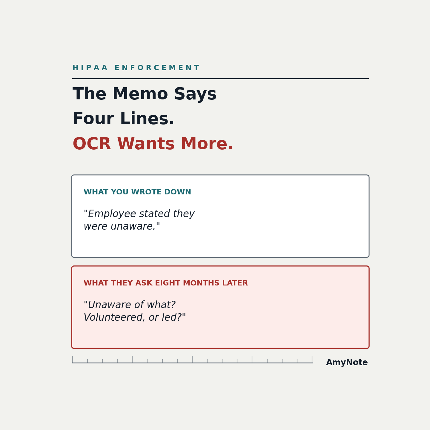 HIPAA enforcement cover reading &lsquo;The Memo Says Four Lines. OCR Wants More.&rsquo; &mdash; what you wrote down, &lsquo;Employee stated they were unaware,&rsquo; against what they ask eight months later: &lsquo;Unaware of what? Volunteered, or led?&rsquo;