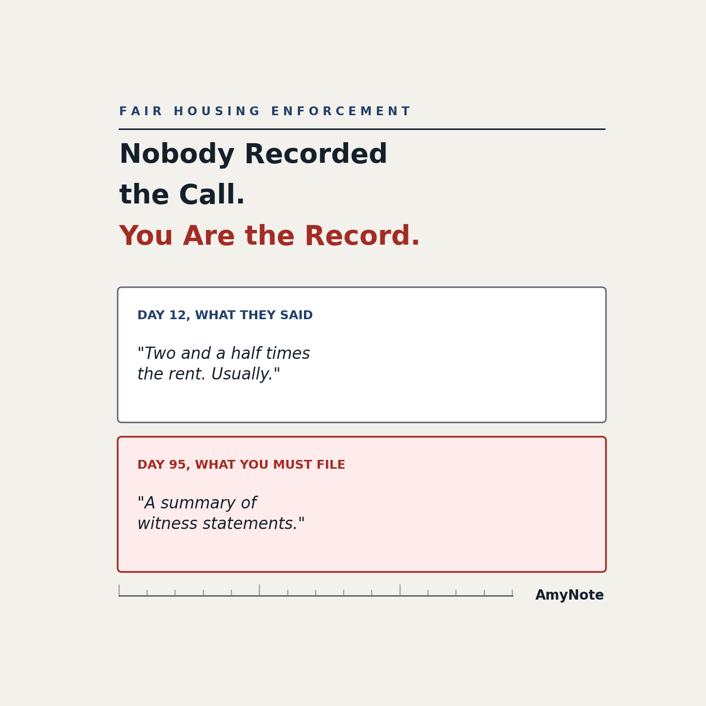 Fair housing enforcement cover: &lsquo;Nobody Recorded the Call. You Are the Record.&rsquo; &mdash; day 12, what they said, &lsquo;Two and a half times the rent. Usually.&rsquo;, against day 95, what you must file, &lsquo;A summary of witness statements.&rsquo;