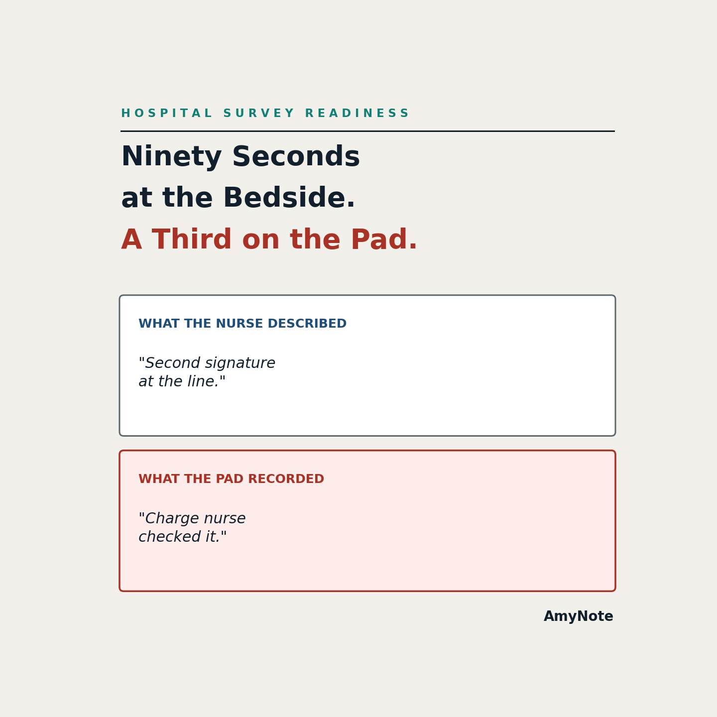What the nurse described &mdash; &lsquo;second signature at the line&rsquo; &mdash; next to what the escort's legal pad recorded: &lsquo;charge nurse checked it.&rsquo; Ninety seconds at the bedside, a third of it on the pad.