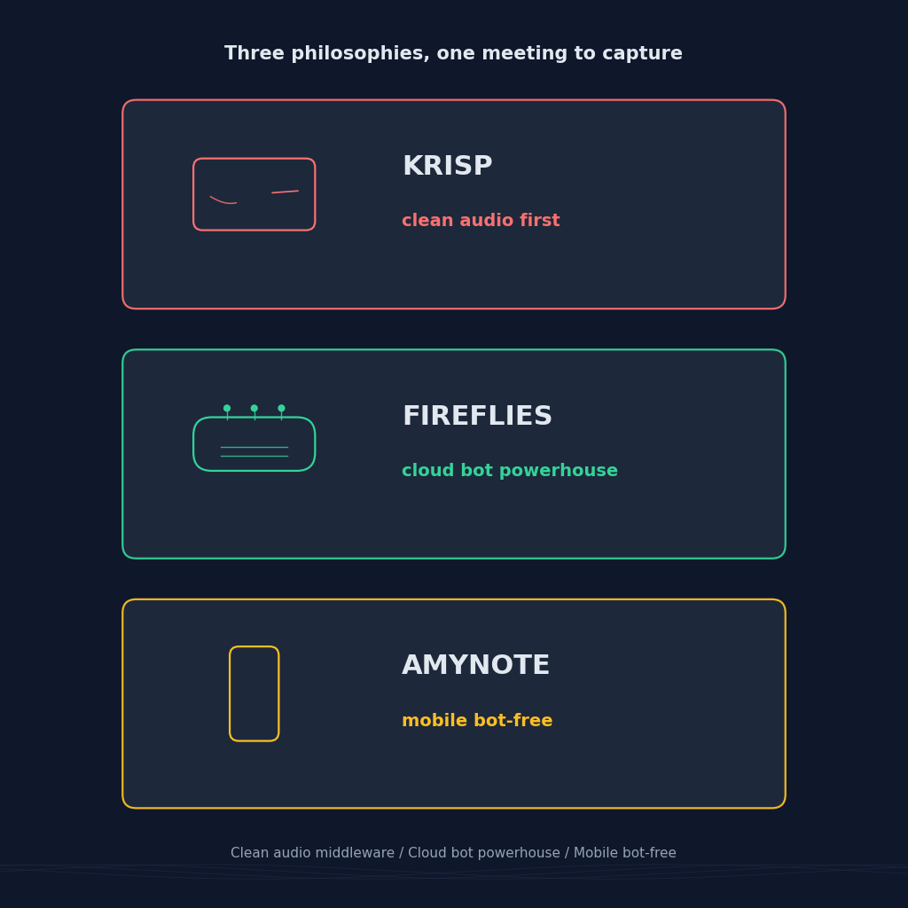 Krisp vs Fireflies vs AmyNote comparison