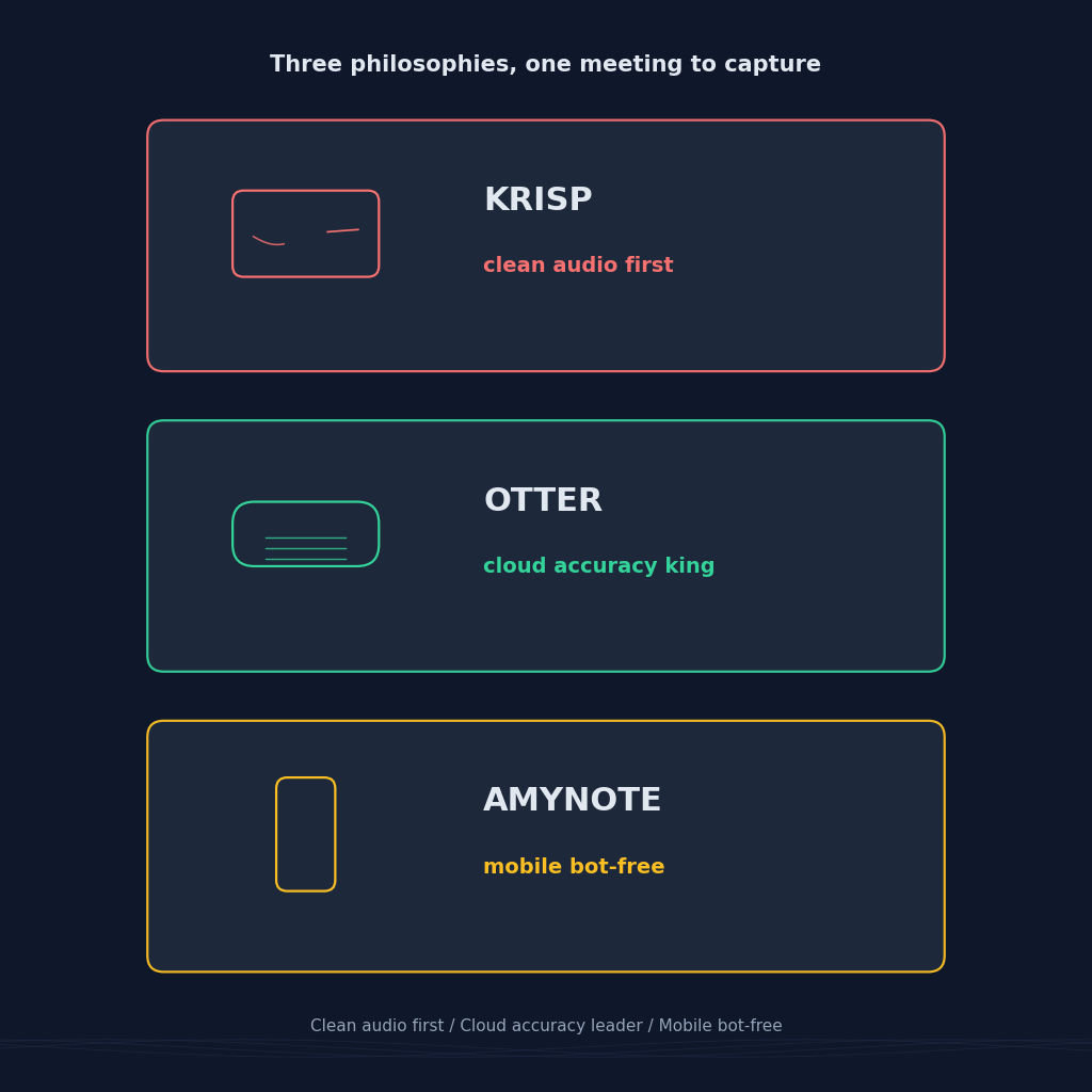 Krisp vs Otter vs AmyNote comparison