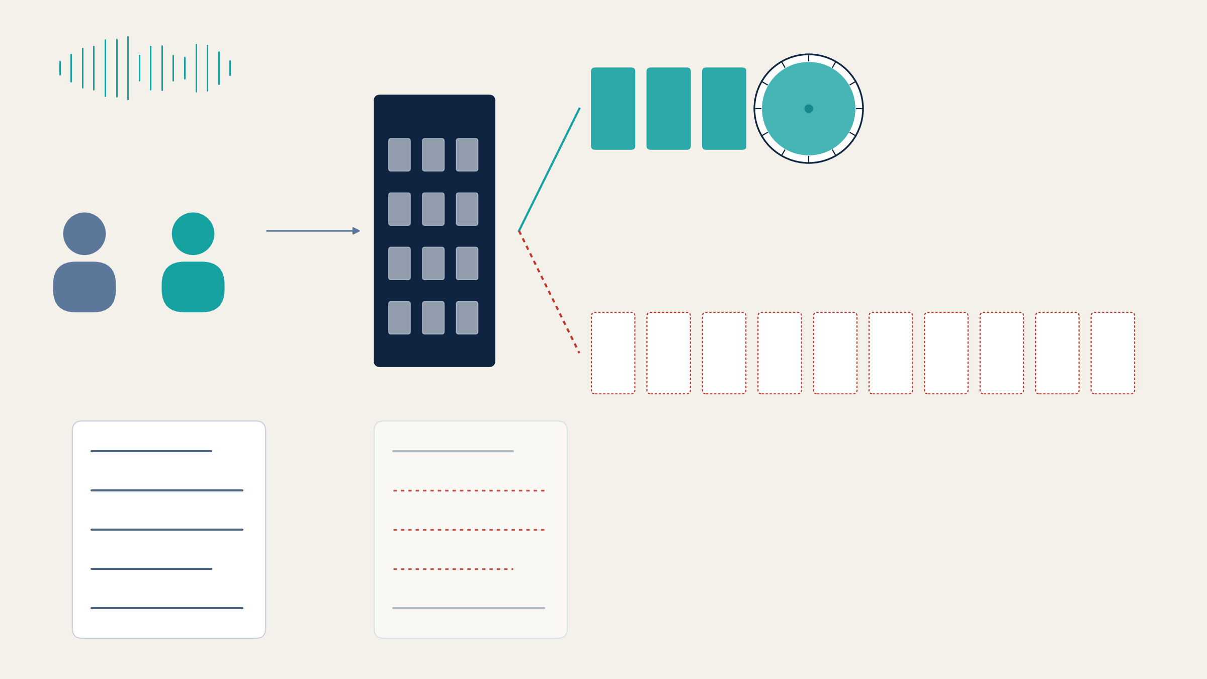 An abstract diagram of the expedited appeal call: a patient and a clinician marked with a medical cross speak under a teal voice trace, and an arrow leads to an insurer office. From the office, a solid teal line leads to three short day blocks and a full clock, the expedited track, while a dashed red line leads to a long row of ten empty dashed red day blocks, the standard track. Below, a faded page of notes with gaps sits under the insurer office, beside a complete page under the callers.