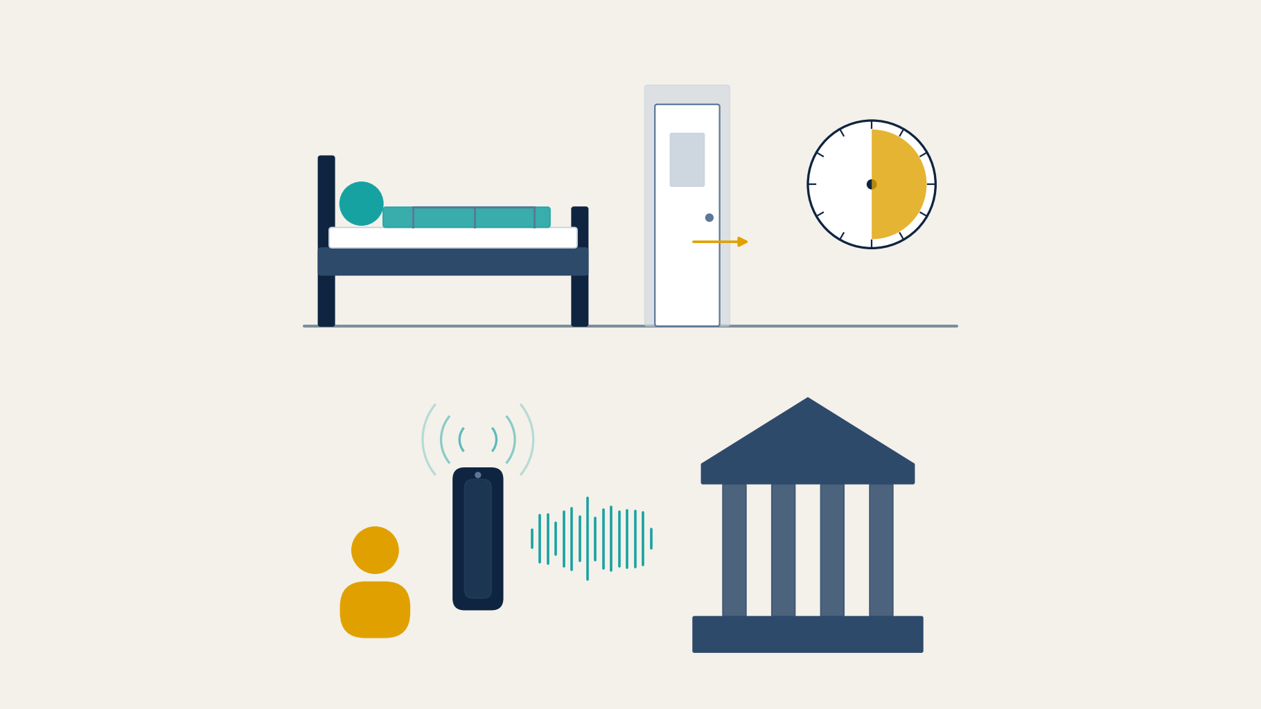 The hospital discharge appeal call gap: a patient in a hospital bed beside a door with an arrow pointing out and a clock half filled in gold; below, a caregiver on a phone with teal sound waves reaching a columned independent reviewer building