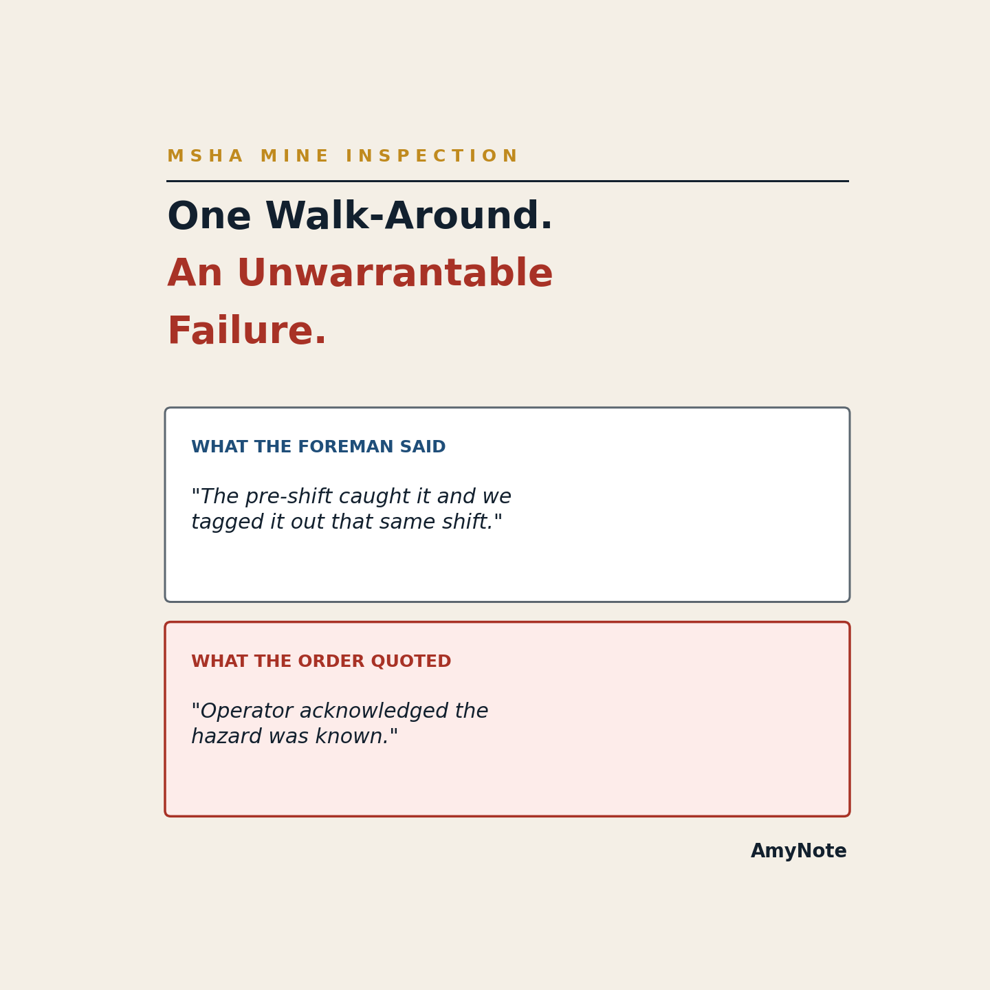 An MSHA inspector's paraphrased field note next to what the mine's foreman actually said during the walk-around &mdash; the gap that turns an ordinary citation into an unwarrantable-failure order