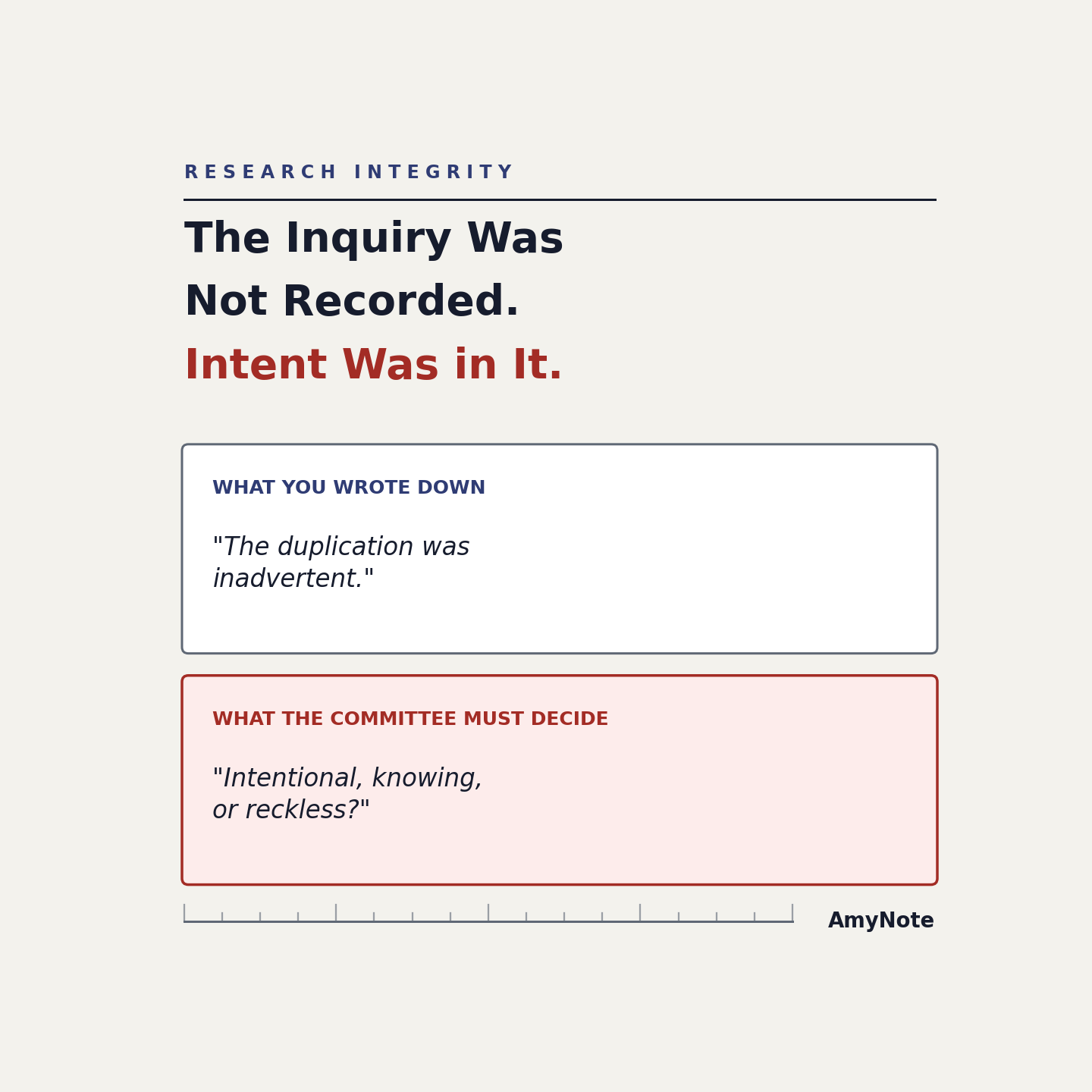 Research integrity cover reading &lsquo;The Inquiry Was Not Recorded. Intent Was in It.&rsquo; &mdash; what you wrote down, &lsquo;The duplication was inadvertent,&rsquo; against what the committee must decide: &lsquo;Intentional, knowing, or reckless?&rsquo;