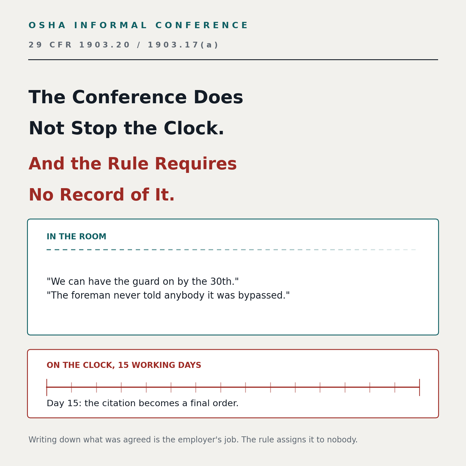 The OSHA informal conference under 29 CFR 1903.20 does not stop the 15 working day clock, and nobody records it. Ninety minutes of an informal conference drawn as a fading dashed line beside the 15 working day contest period drawn as a ruled unbroken clock, against the note that neither the conference nor a request for one stays that period.