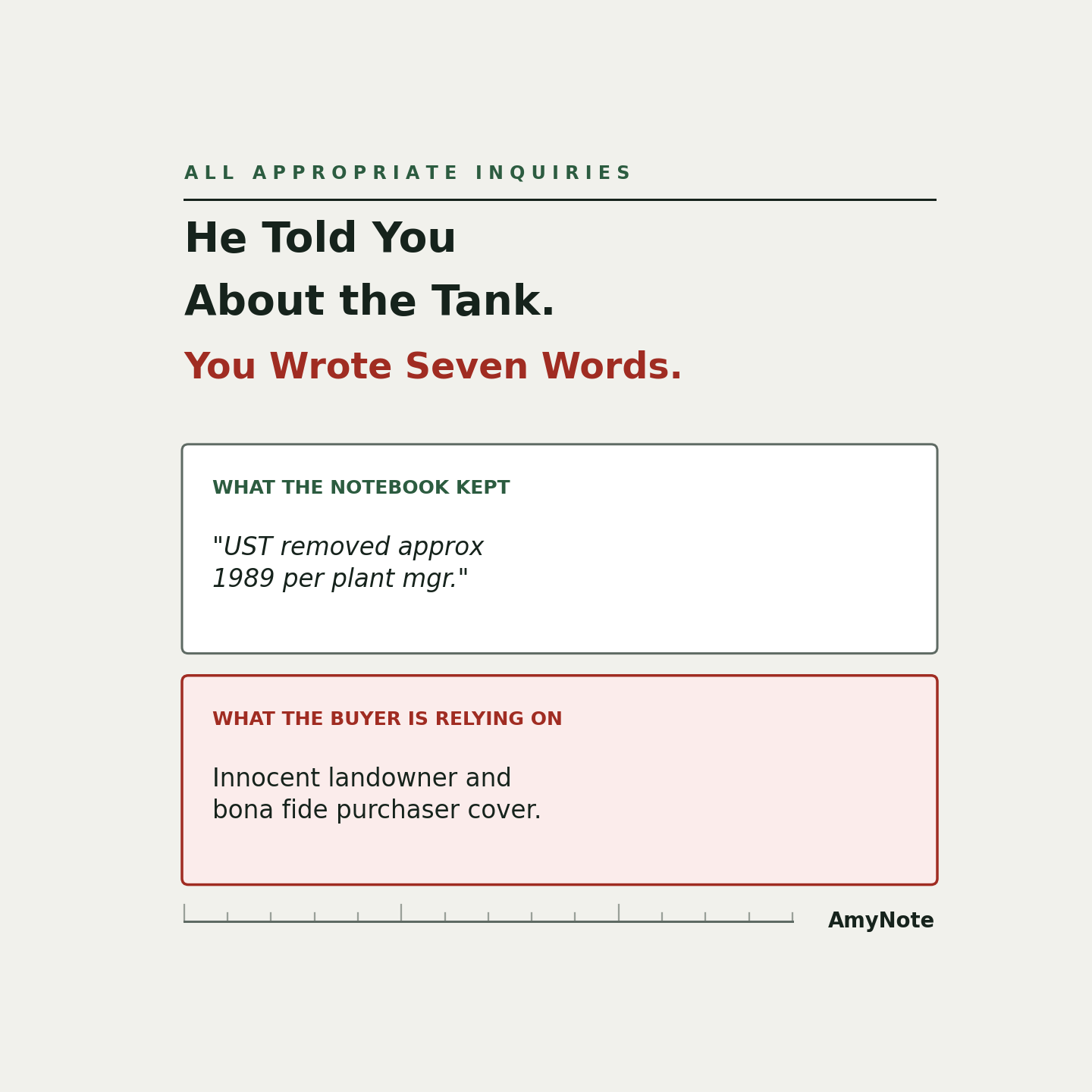 All Appropriate Inquiries: &lsquo;He Told You About the Tank. You Wrote Seven Words.&rsquo; What the notebook kept, &ldquo;UST removed approx 1989 per plant mgr,&rdquo; set against what the buyer is relying on &mdash; innocent landowner and bona fide purchaser cover.