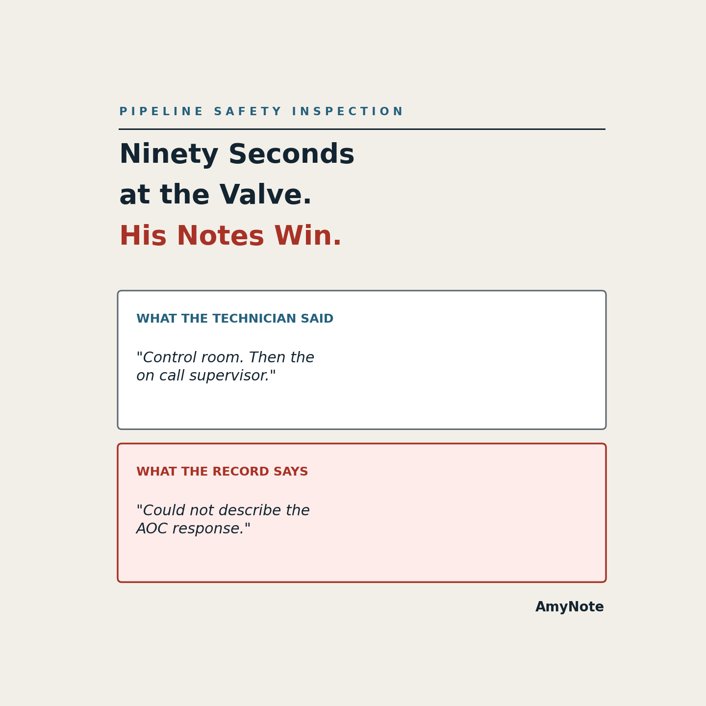 What the technician said &mdash; &lsquo;Control room. Then the on call supervisor.&rsquo; &mdash; next to what the inspection record says: &lsquo;Could not describe the AOC response.&rsquo; Ninety seconds at the valve, and his field notes are the record.