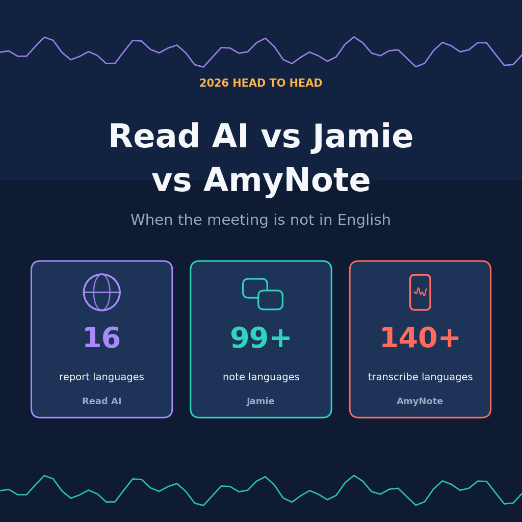 Read AI vs Jamie vs AmyNote comparison 2026