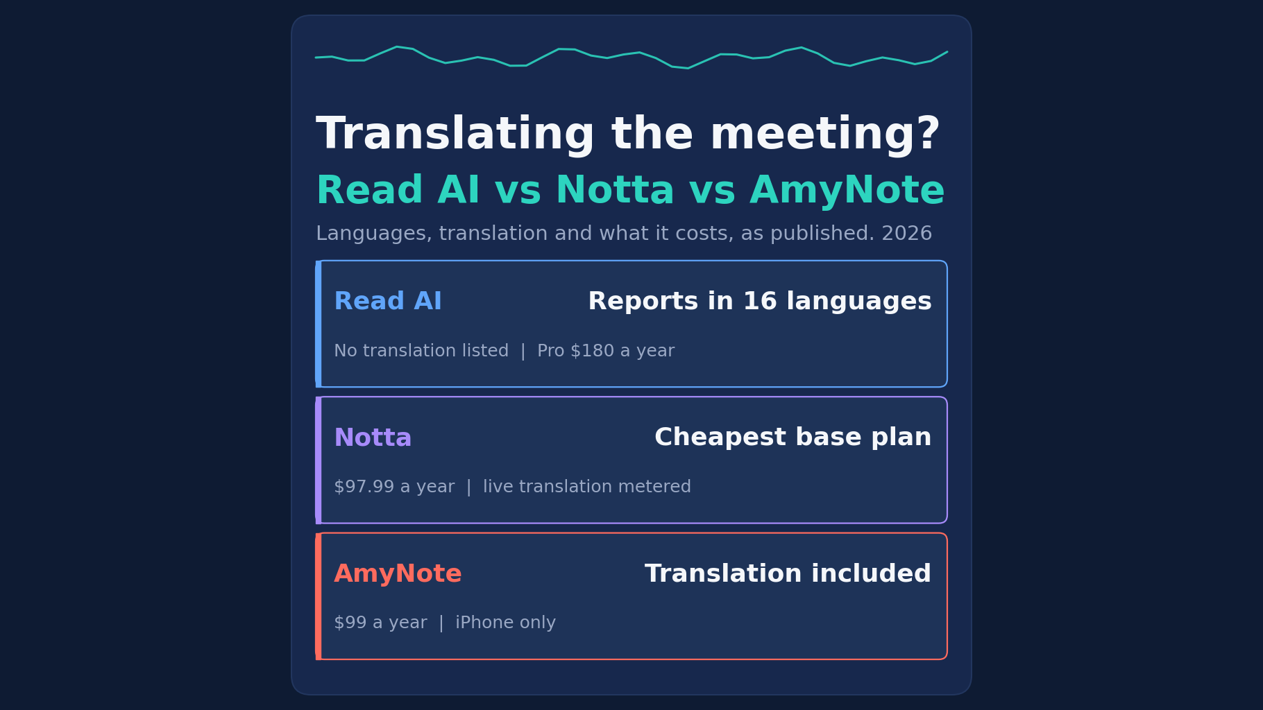 Read AI vs Notta vs AmyNote: what it costs to translate the meeting
