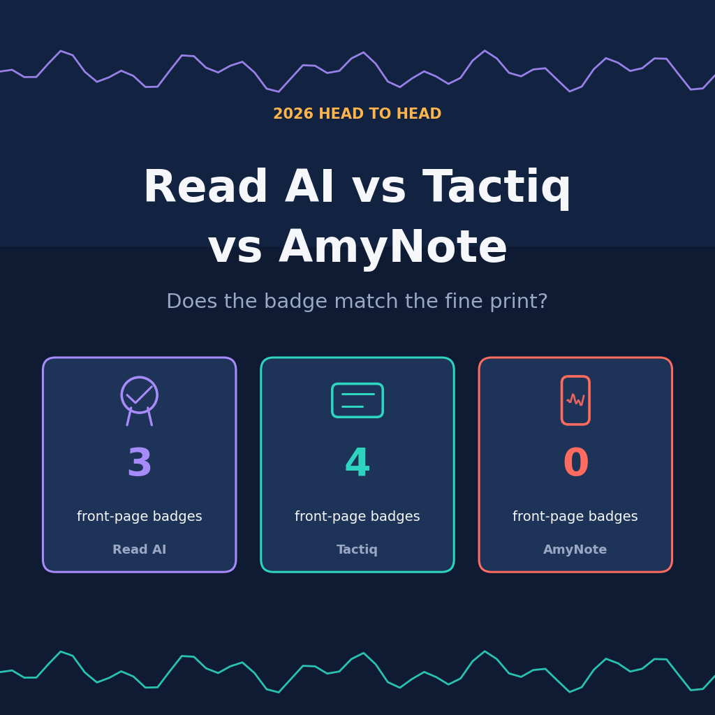 Read AI vs Tactiq vs AmyNote comparison 2026