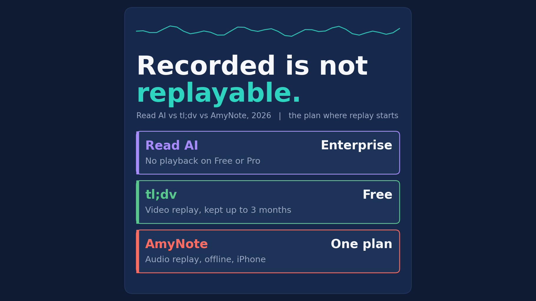 Read AI vs tl;dv vs AmyNote: which one lets you replay the meeting