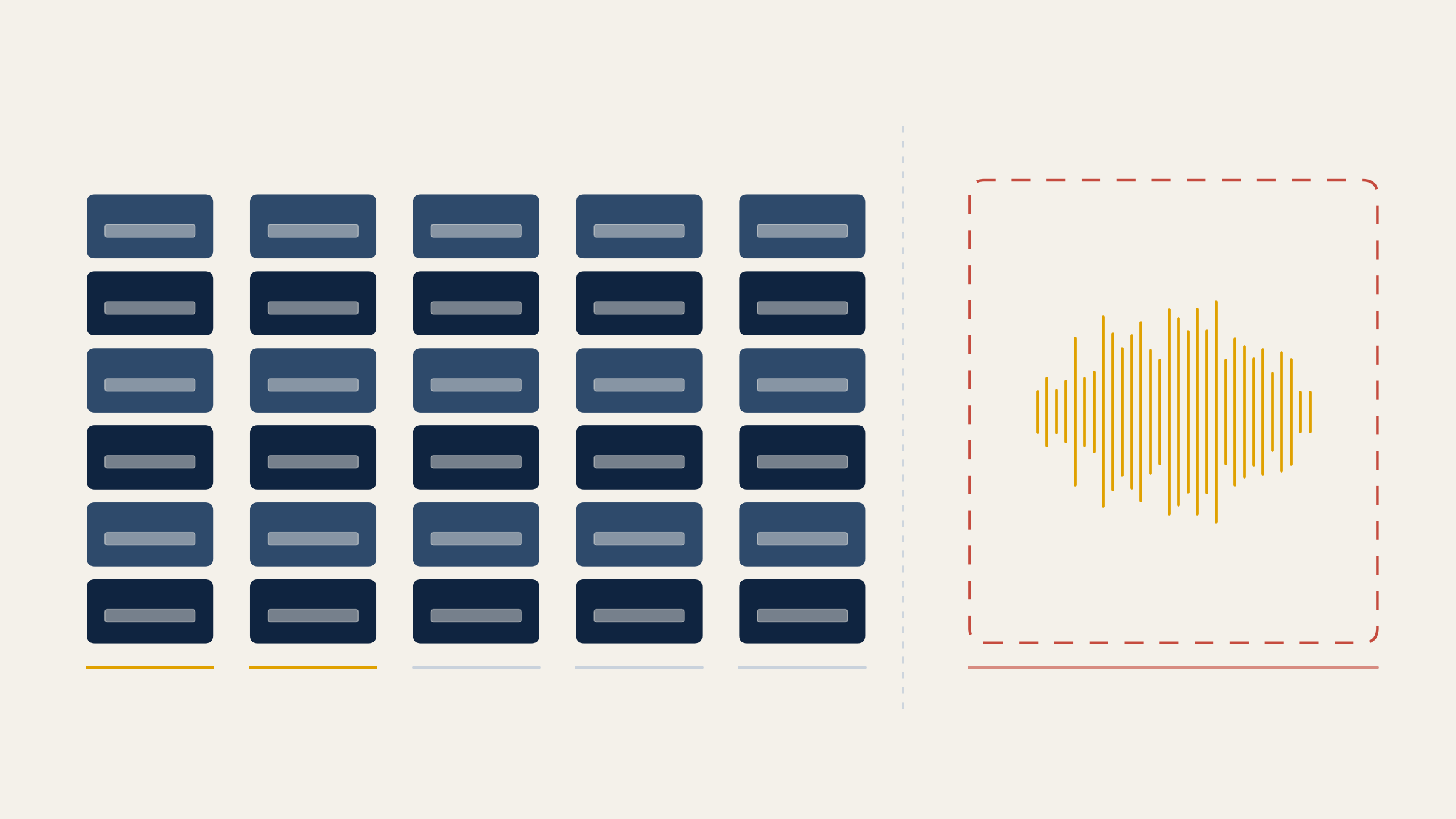 Five years of written advice preserved, beside the conversation that produced it. On the left, five solid annual stacks of written records, the first two years underlined in gold for the appropriate office that Rule 204-2(e)(1) requires. On the right, a single dashed red outline containing nothing but a waveform: the advice given out loud, which the written-communications rule never reaches.