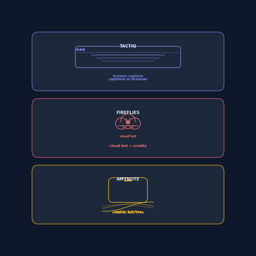 Tactiq vs Fireflies vs AmyNote comparison