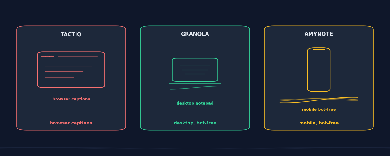 Tactiq vs Granola vs AmyNote comparison