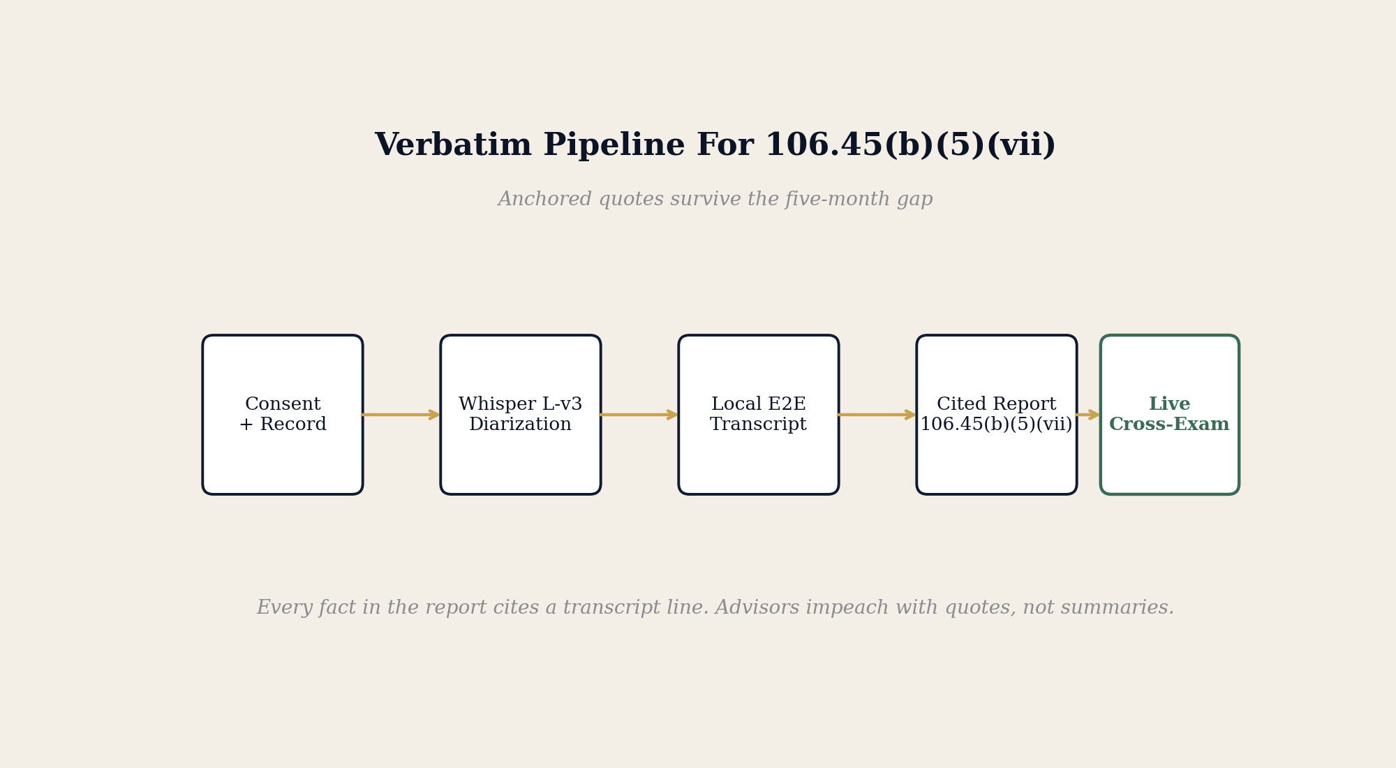 The 106.45(b)(7) credibility determination cited to specific transcript lines across multiple interviews
