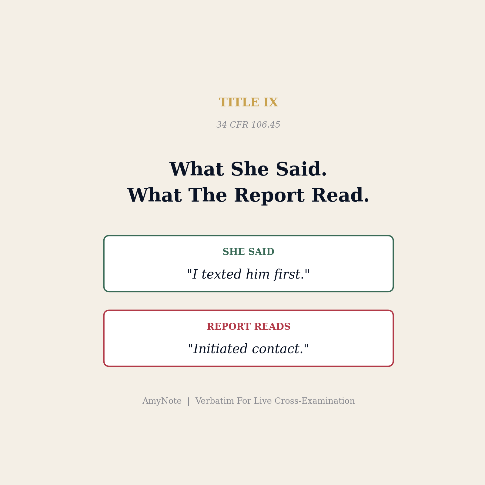 A Title IX investigator's intake interview notes beside the 106.45(b)(5)(vii) investigative report and the live hearing transcript, navy and teal