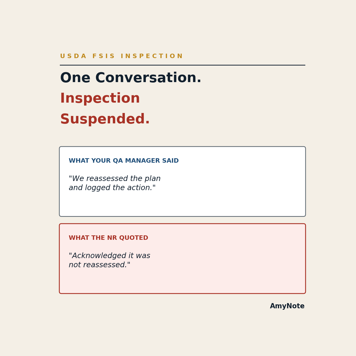 What the QA manager said &mdash; &lsquo;we reassessed the plan and logged the action&rsquo; &mdash; next to what the FSIS Noncompliance Record quoted: &lsquo;acknowledged it was not reassessed.&rsquo; One conversation, inspection suspended.